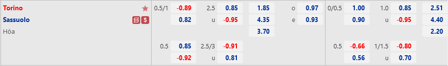 Ty le Torino vs Sassuolo