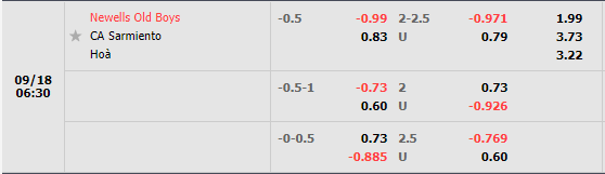 Soi kèo Newells Old Boys vs Sarmiento (6h30 ngày 189, VĐ Argentina) 1