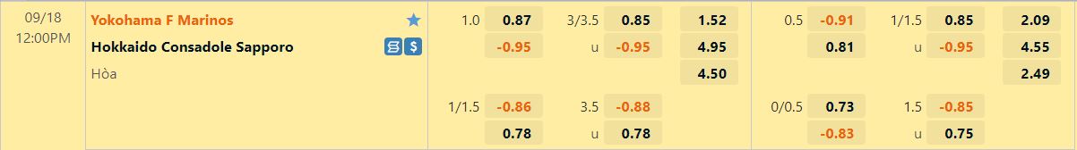 Nhận định Yokohama Marinos vs Consadole Sapporo 12h00 ngày 189 (VĐQG Nhật Bản 2022) 1