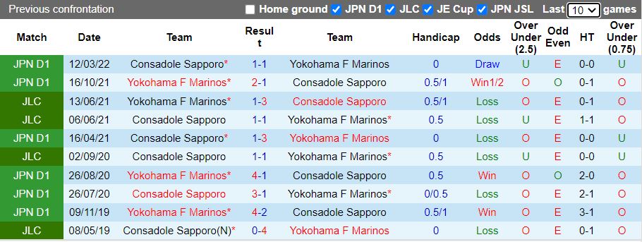 Nhận định Yokohama Marinos vs Consadole Sapporo 12h00 ngày 189 (VĐQG Nhật Bản 2022) 2