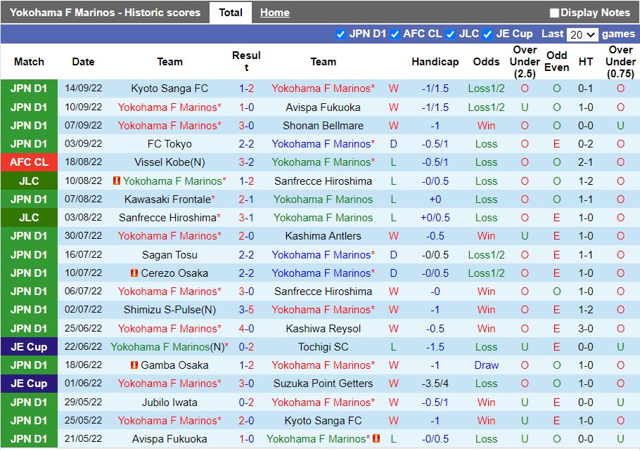 Nhận định Yokohama Marinos vs Consadole Sapporo 12h00 ngày 189 (VĐQG Nhật Bản 2022) 3
