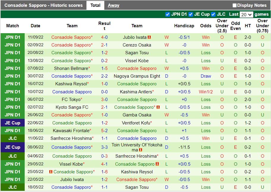Nhận định Yokohama Marinos vs Consadole Sapporo 12h00 ngày 189 (VĐQG Nhật Bản 2022) 4