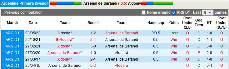 Nhận định Arsenal Sarandi vs Aldosivi 2h30 ngày 209 (VĐQG Argentina 2022) 2