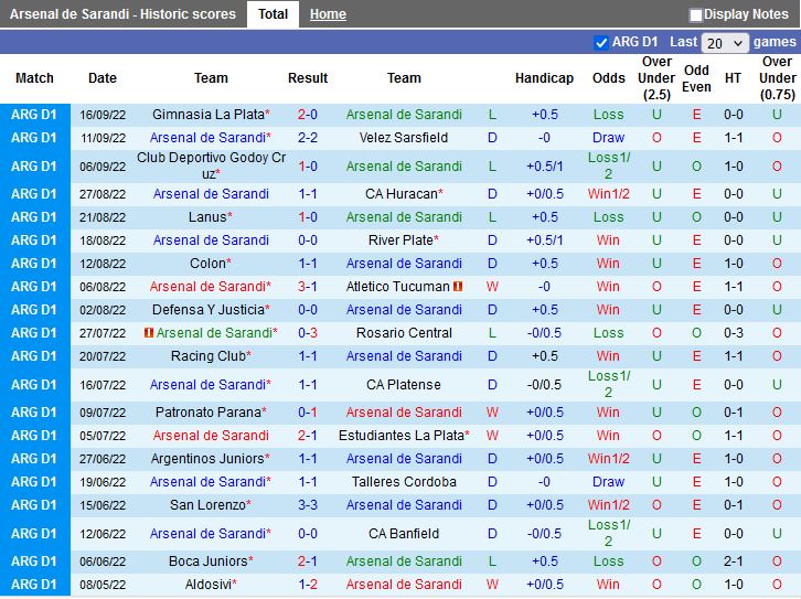 Nhận định Arsenal Sarandi vs Aldosivi 2h30 ngày 209 (VĐQG Argentina 2022) 3