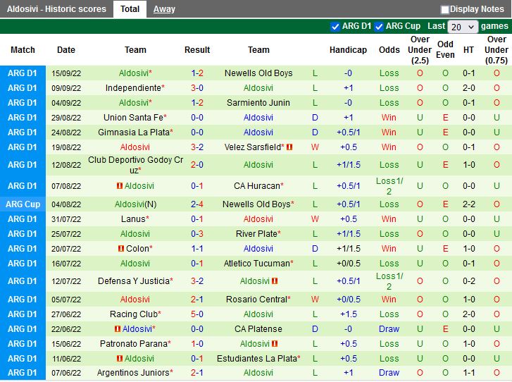 Nhận định Arsenal Sarandi vs Aldosivi 2h30 ngày 209 (VĐQG Argentina 2022) 4