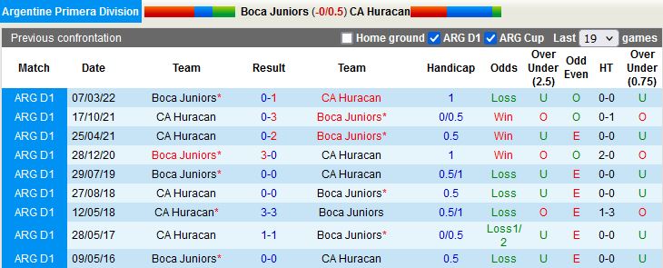 Nhận định Boca Juniors vs Huracan 5h00 ngày 209 (VĐQG Argentina 2022) 2