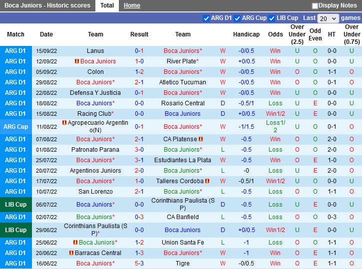 Nhận định Boca Juniors vs Huracan 5h00 ngày 209 (VĐQG Argentina 2022) 3