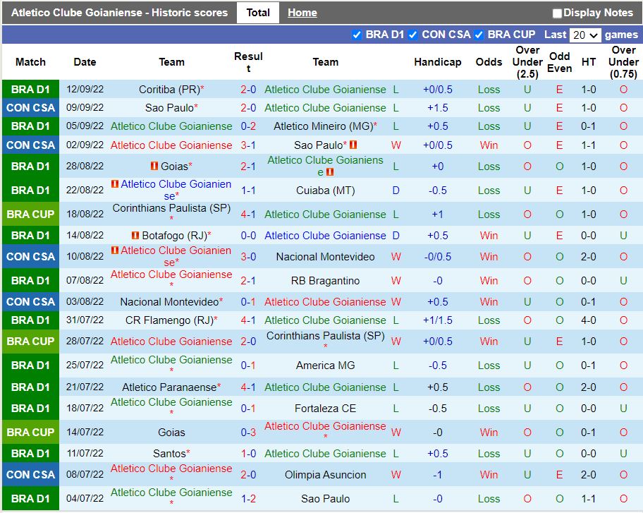 Nhận định Goianiense vs Internacional 6h00 ngày 209 (VĐQG Brazil 2022) 3