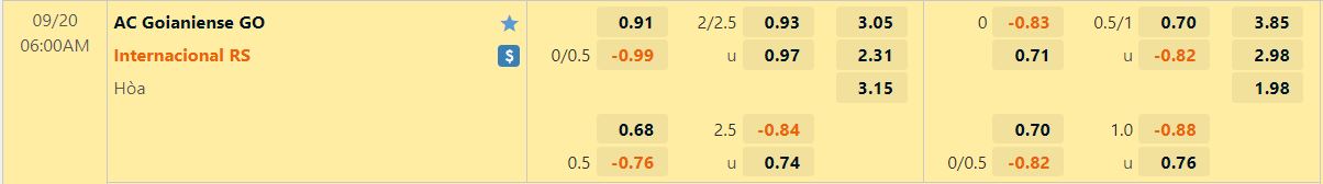 Nhận định Goianiense vs Internacional 6h00 ngày 209 (VĐQG Brazil 2022) 1