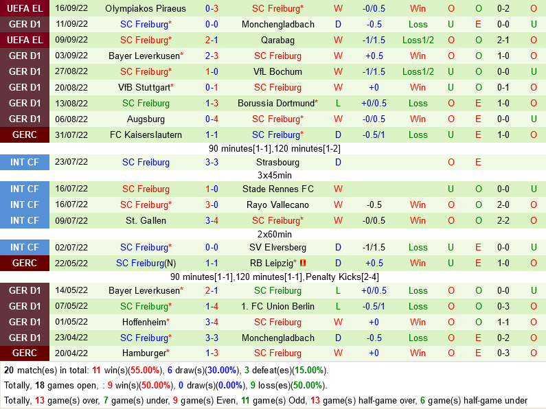 Hoffenheim vs Freiburg Hoffenheim vs Freiburg