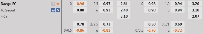 Nhận định bóng đá Daegu vs Seoul 13h00 ngày 189 (VĐQG Hàn Quốc 2022) 1