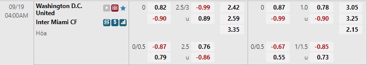 Nhận định DC United vs Inter Miami 4h00 ngày 199 (Nhà nghề Mỹ MLS 2022) 1