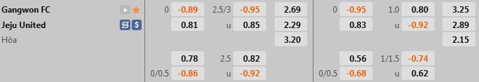 Nhận định Gangwon vs Jeju United 13h00 ngày 189 9VĐQG Hàn Quốc 2022) 1