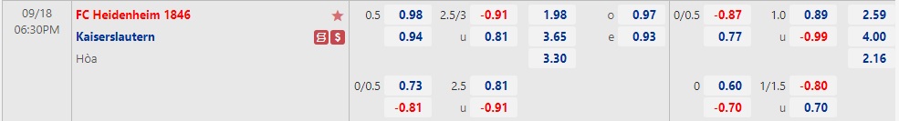 Nhận định Heidenheim vs Kaiserslautern 18h30 ngày 189 (Hạng 2 Đức 2022) 1 Nhận định Heidenheim vs Kaiserslautern 18h30 ngày 189 (Hạng 2 Đức 2022) 1