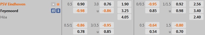Nhận định PSV Eindhoven vs Feyenoord 19h30 ngày 189 (VĐQG Hà Lan 202223) 1 Nhận định PSV Eindhoven vs Feyenoord 19h30 ngày 189 (VĐQG Hà Lan 202223) 1