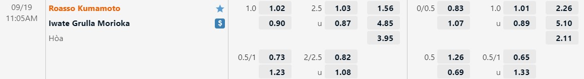 Nhận định Roasso Kumamoto vs Grulla Morioka 11h05 ngày 199 (Hạng 2 Nhật 2022) 1