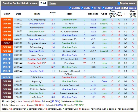 Nhận định Greuther Furth vs Paderborn 18h30 ngày 189 (Hạng 2 Đức 2022) 3
