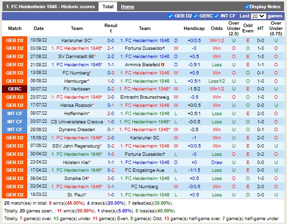 Nhận định Heidenheim vs Kaiserslautern 18h30 ngày 189 (Hạng 2 Đức 2022) 3 Nhận định Heidenheim vs Kaiserslautern 18h30 ngày 189 (Hạng 2 Đức 2022) 3