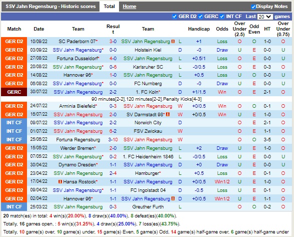 Nhận định Jahn Regensburg vs StPauli 18h30 ngày 189 (Hạng 2 Đức 2022) 3