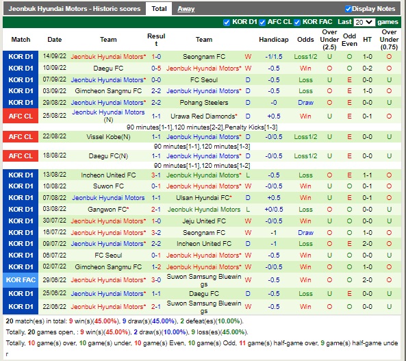 Nhận định Suwon Bluewings vs Jeonbuk 13h00 ngày 189 (VĐQG Hàn Quốc 2022) 4