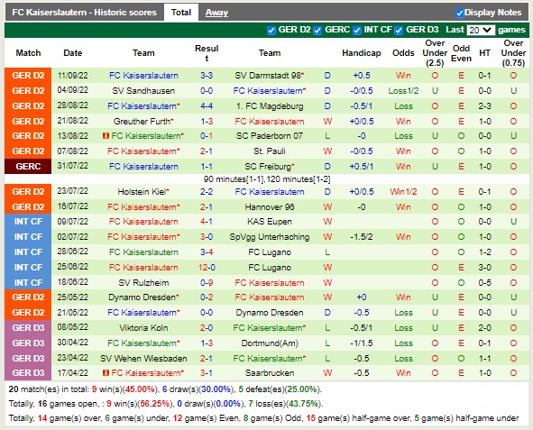 Nhận định Heidenheim vs Kaiserslautern 18h30 ngày 189 (Hạng 2 Đức 2022) 4 Nhận định Heidenheim vs Kaiserslautern 18h30 ngày 189 (Hạng 2 Đức 2022) 4
