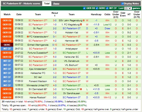 Nhận định Greuther Furth vs Paderborn 18h30 ngày 189 (Hạng 2 Đức 2022) 4