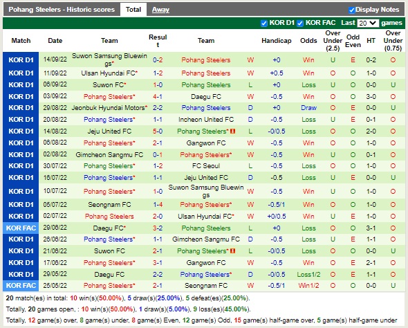 Nhận định Seongnam vs Pohang 13h00 ngày 189 (VĐQG Hàn Quốc 2022) 4
