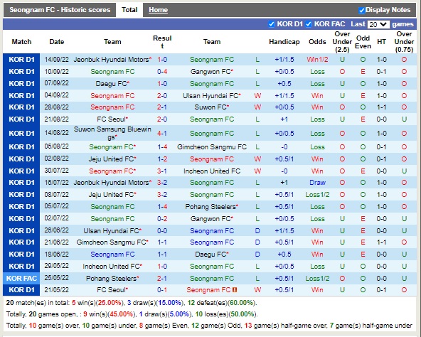 Nhận định Seongnam vs Pohang 13h00 ngày 189 (VĐQG Hàn Quốc 2022) 3