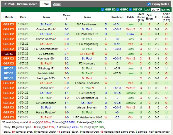Nhận định Jahn Regensburg vs StPauli 18h30 ngày 189 (Hạng 2 Đức 2022) 4