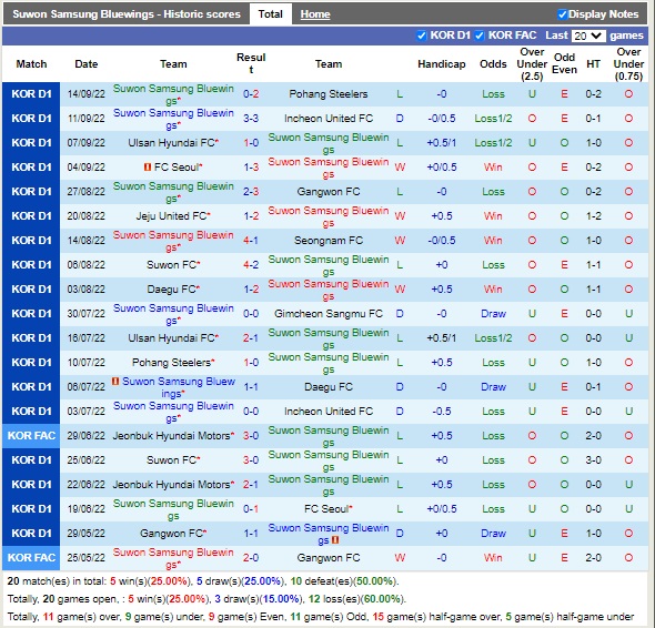 Nhận định Suwon Bluewings vs Jeonbuk 13h00 ngày 189 (VĐQG Hàn Quốc 2022) 3