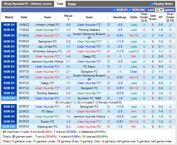 Nhận định Ulsan vs Suwon FC 13h00 ngày 189 (VĐQG Hàn Quốc 2022) 3