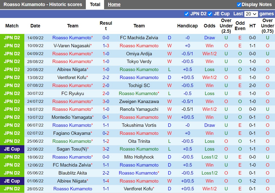Nhận định Roasso Kumamoto vs Grulla Morioka 11h05 ngày 199 (Hạng 2 Nhật 2022) 3