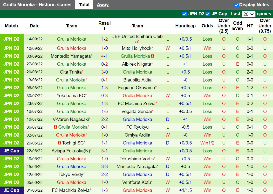 Nhận định Roasso Kumamoto vs Grulla Morioka 11h05 ngày 199 (Hạng 2 Nhật 2022) 4