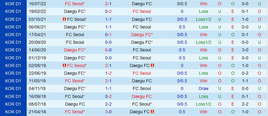Nhận định bóng đá Daegu vs Seoul 13h00 ngày 189 (VĐQG Hàn Quốc 2022) 2