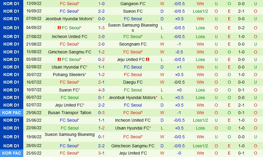 Nhận định bóng đá Daegu vs Seoul 13h00 ngày 189 (VĐQG Hàn Quốc 2022) 4