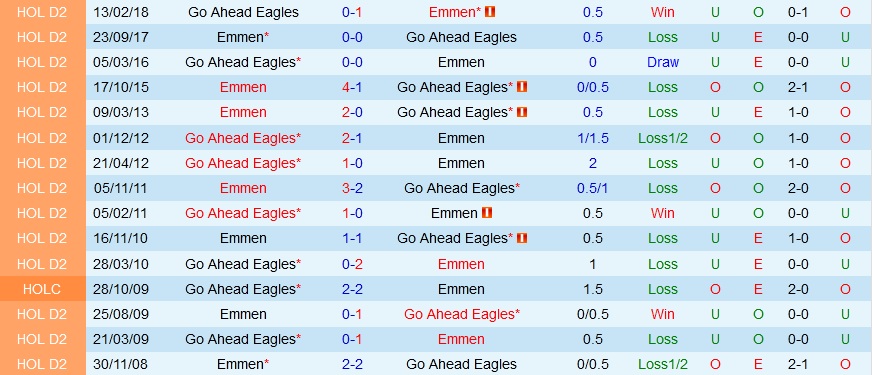 Nhận định Go Ahead Eagles vs Emmen 17h15 ngày 189 (VĐQG Hà Lan 202223) 2 Nhận định Go Ahead Eagles vs Emmen 17h15 ngày 189 (VĐQG Hà Lan 202223) 2
