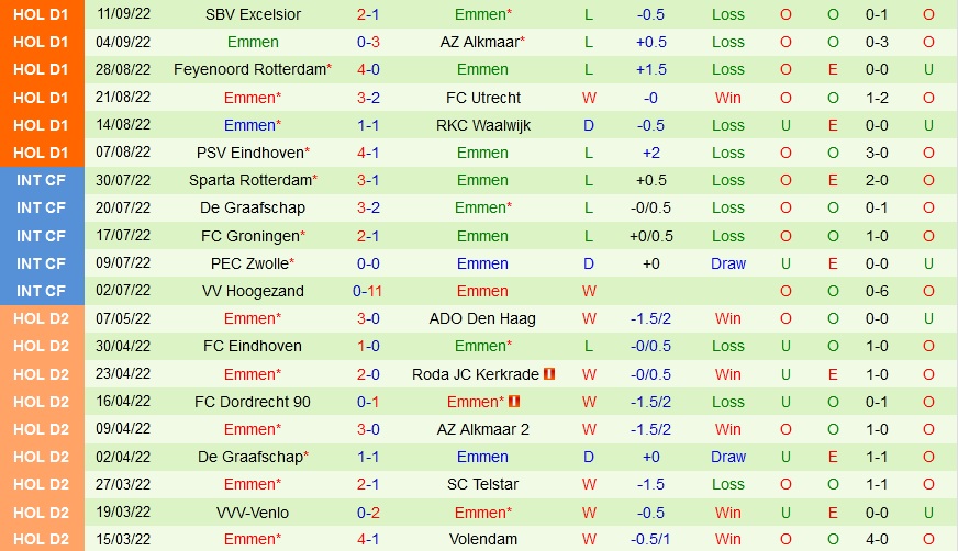 Nhận định Go Ahead Eagles vs Emmen 17h15 ngày 189 (VĐQG Hà Lan 202223) 4 Nhận định Go Ahead Eagles vs Emmen 17h15 ngày 189 (VĐQG Hà Lan 202223) 4