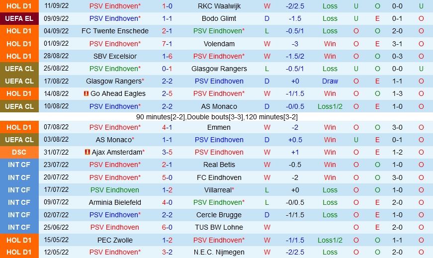 Nhận định PSV Eindhoven vs Feyenoord 19h30 ngày 189 (VĐQG Hà Lan 202223) 3 Nhận định PSV Eindhoven vs Feyenoord 19h30 ngày 189 (VĐQG Hà Lan 202223) 3
