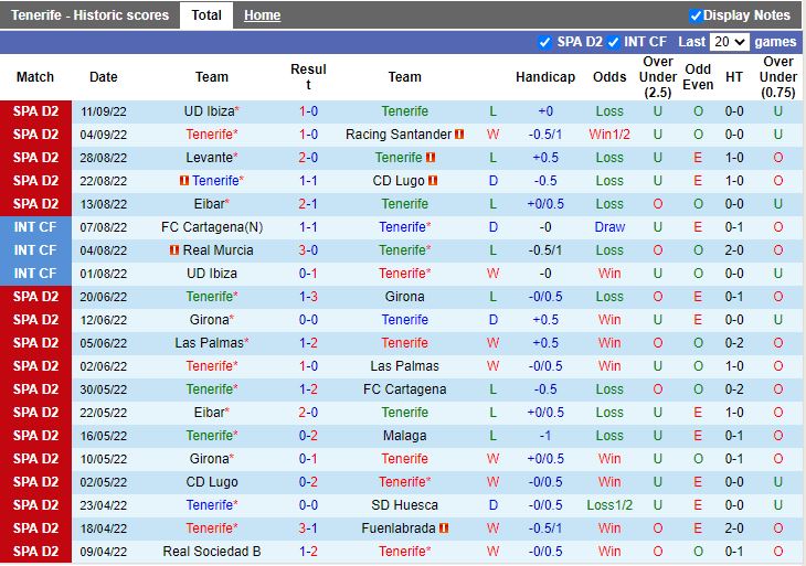 Nhận định Tenerife vs Malaga 2h00 ngày 209 (Hạng 2 Tây Ban Nha 202223) 3