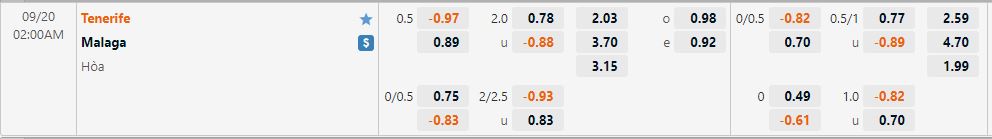 Nhận định Tenerife vs Malaga 2h00 ngày 209 (Hạng 2 Tây Ban Nha 202223) 1