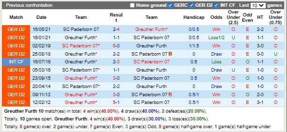 Nhận định Greuther Furth vs Paderborn 18h30 ngày 189 (Hạng 2 Đức 2022) 2