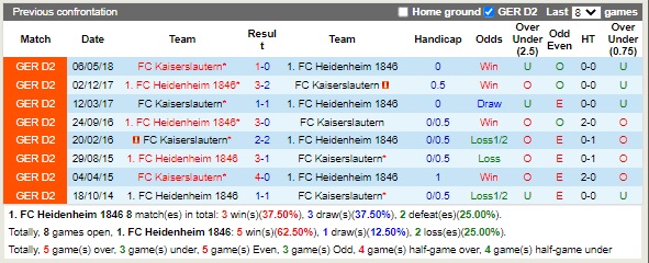 Nhận định Heidenheim vs Kaiserslautern 18h30 ngày 189 (Hạng 2 Đức 2022) 2 Nhận định Heidenheim vs Kaiserslautern 18h30 ngày 189 (Hạng 2 Đức 2022) 2