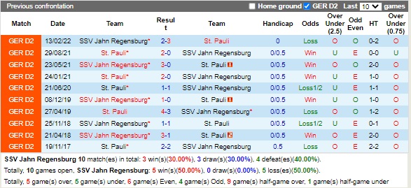 Nhận định Jahn Regensburg vs StPauli 18h30 ngày 189 (Hạng 2 Đức 2022) 2