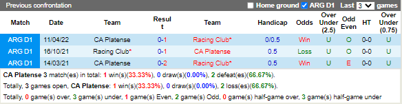 Nhận định Platense vs Racing Club (6h30 ngày 199, VĐ Argentina) 2