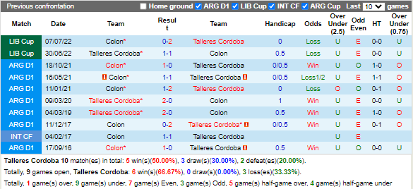 Nhận định Talleres vs Colon (6h30 ngày 199, VĐ Argentina) 2