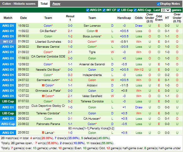 Nhận định Talleres vs Colon (6h30 ngày 199, VĐ Argentina) 4