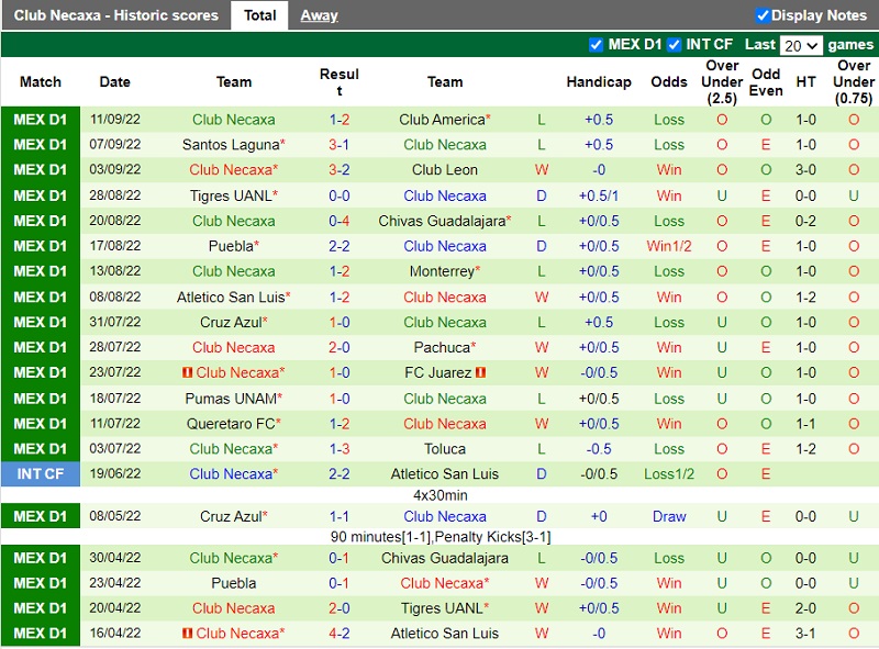 Nhận định Tijuana vs Necaxa 9h05 ngày 199 (VĐ Mexico 202223) 4