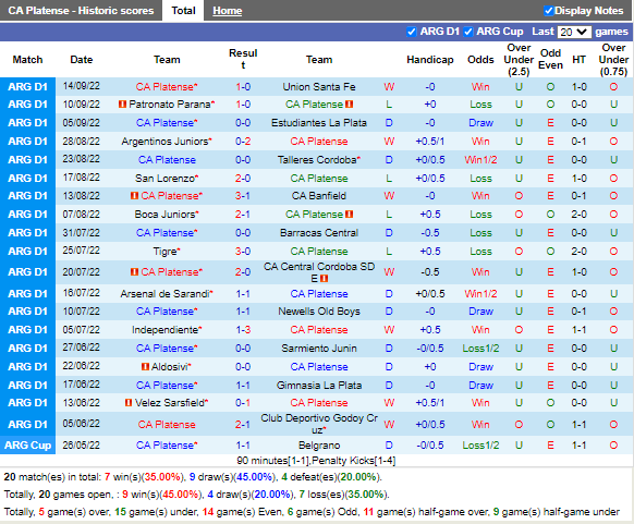 Nhận định Platense vs Racing Club (6h30 ngày 199, VĐ Argentina) 3