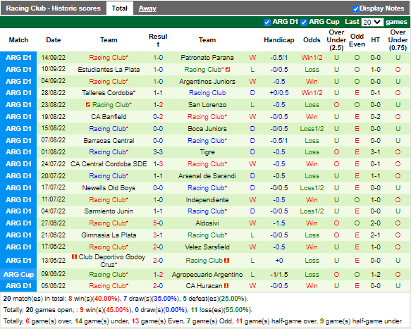 Nhận định Platense vs Racing Club (6h30 ngày 199, VĐ Argentina) 4