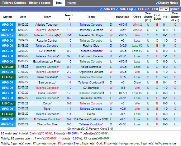 Nhận định Talleres vs Colon (6h30 ngày 199, VĐ Argentina) 3